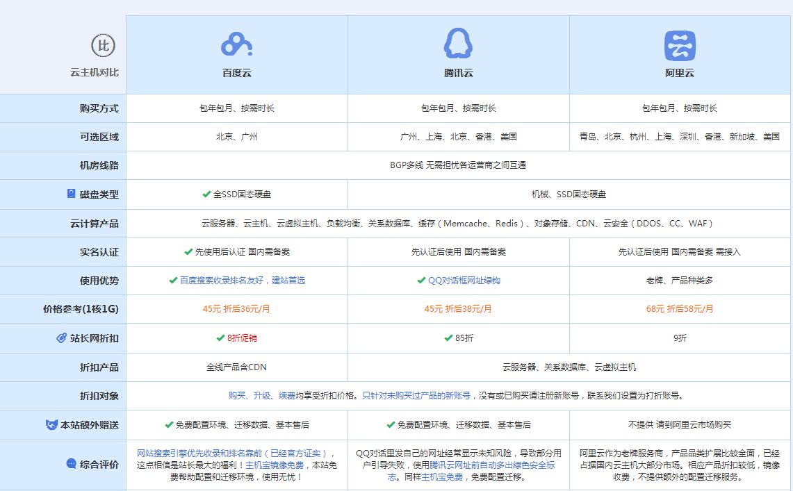 乌坡镇云主机代理对比.jpg